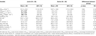 The Relationship Among Body Composition and Anaerobic Capacity and the Sport Level of Elite Male Motorcycle Speedway Riders